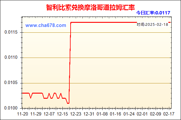 智利比索兑人民币汇率走势图