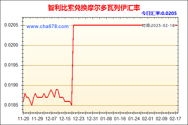 智利比索兑人民币汇率走势图