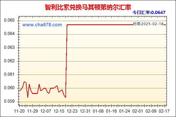 智利比索兑人民币汇率走势图