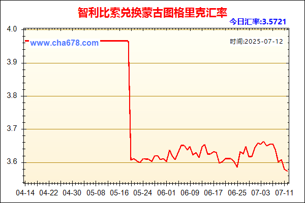 智利比索兑人民币汇率走势图