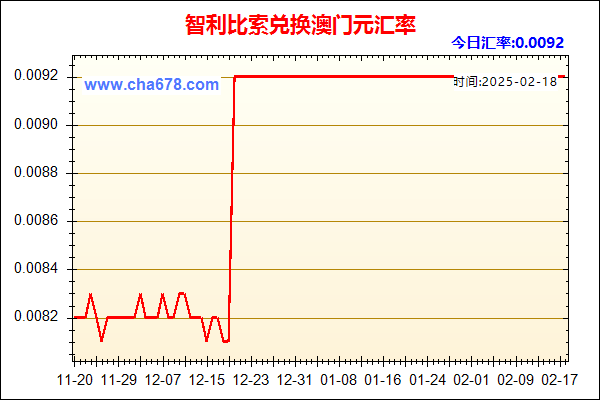 智利比索兑人民币汇率走势图