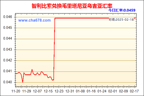 智利比索兑人民币汇率走势图