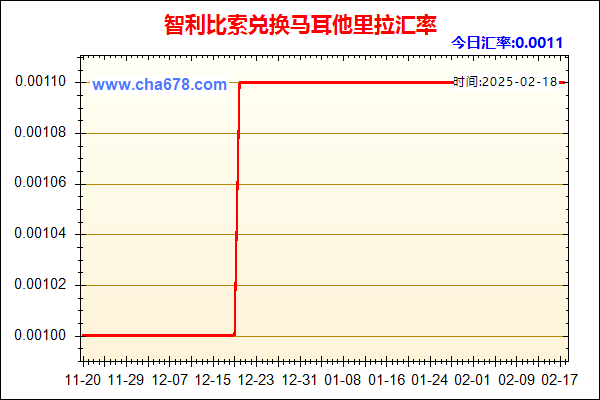 智利比索兑人民币汇率走势图