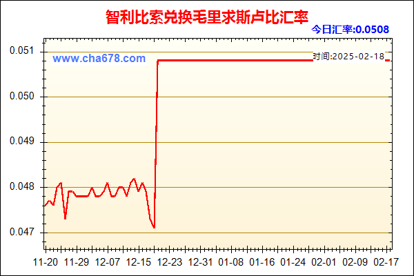 智利比索兑人民币汇率走势图