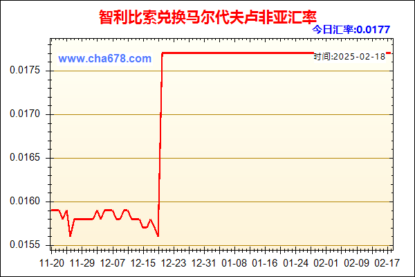 智利比索兑人民币汇率走势图