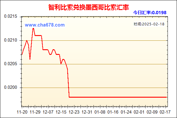 智利比索兑人民币汇率走势图