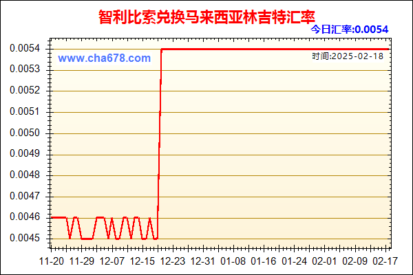 智利比索兑人民币汇率走势图