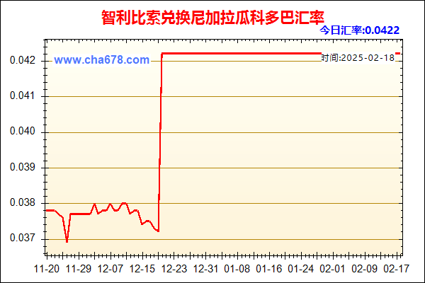 智利比索兑人民币汇率走势图