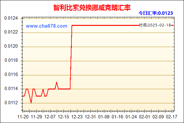 智利比索兑人民币汇率走势图