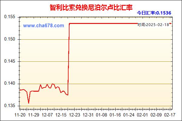 智利比索兑人民币汇率走势图