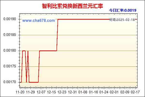 智利比索兑人民币汇率走势图