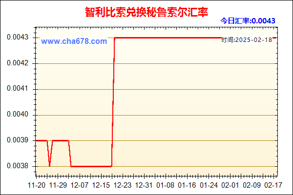 智利比索兑人民币汇率走势图