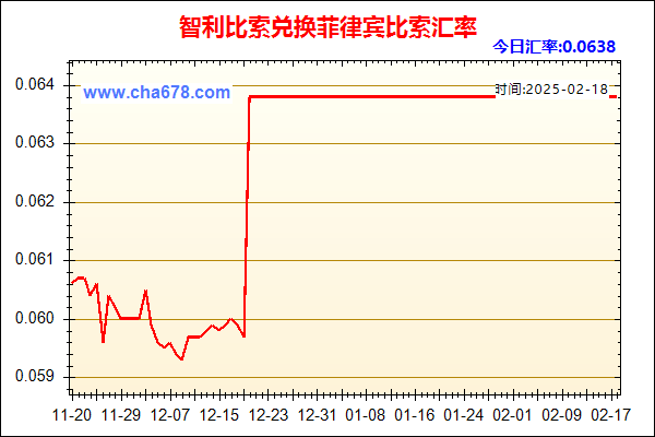 智利比索兑人民币汇率走势图