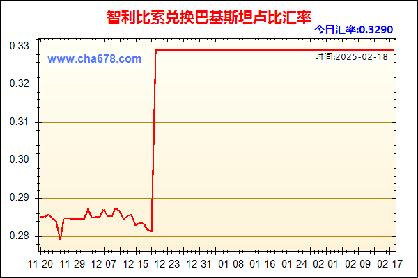 智利比索兑人民币汇率走势图