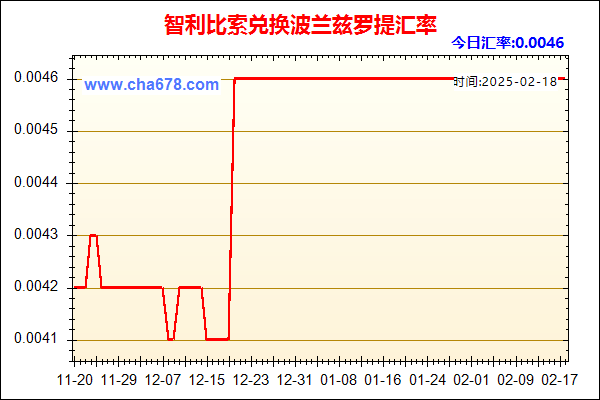 智利比索兑人民币汇率走势图