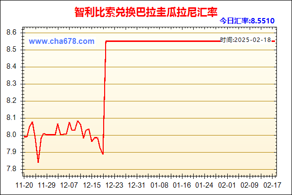 智利比索兑人民币汇率走势图