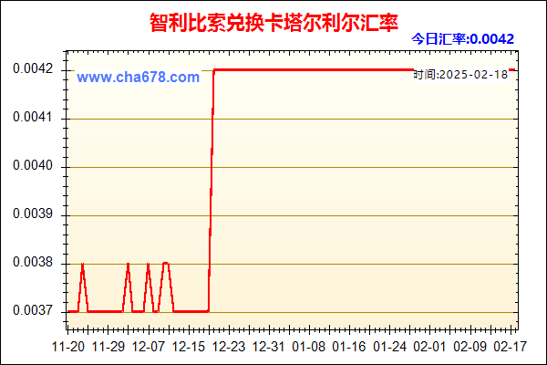 智利比索兑人民币汇率走势图