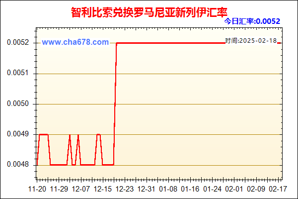 智利比索兑人民币汇率走势图