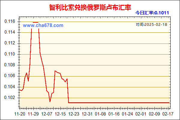 智利比索兑人民币汇率走势图