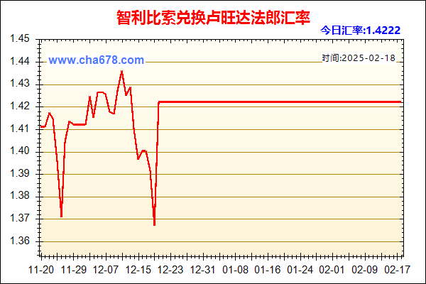 智利比索兑人民币汇率走势图