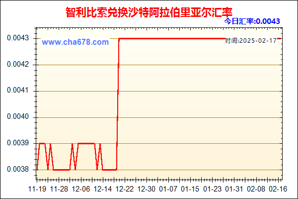 智利比索兑人民币汇率走势图