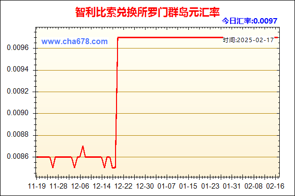 智利比索兑人民币汇率走势图