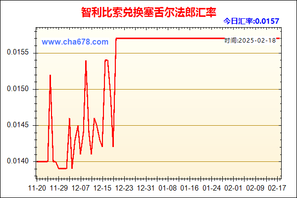 智利比索兑人民币汇率走势图