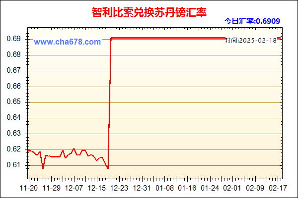 智利比索兑人民币汇率走势图