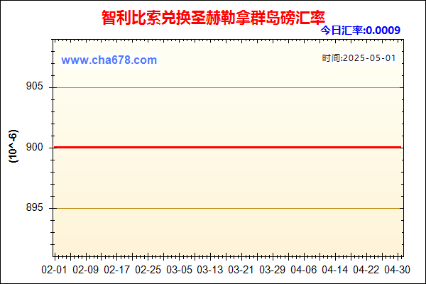 智利比索兑人民币汇率走势图