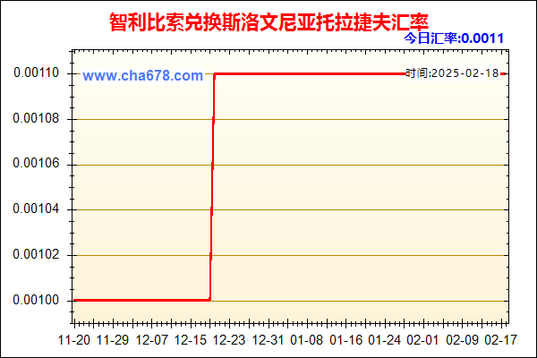 智利比索兑人民币汇率走势图