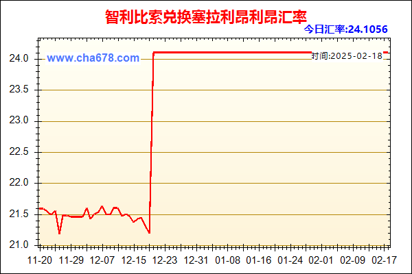 智利比索兑人民币汇率走势图