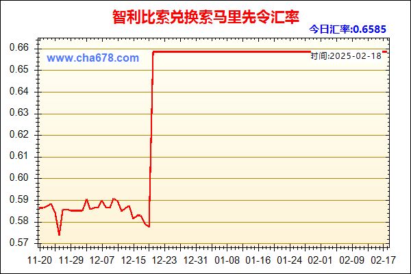 智利比索兑人民币汇率走势图