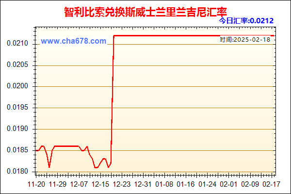 智利比索兑人民币汇率走势图