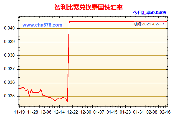 智利比索兑人民币汇率走势图