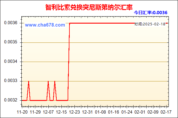 智利比索兑人民币汇率走势图