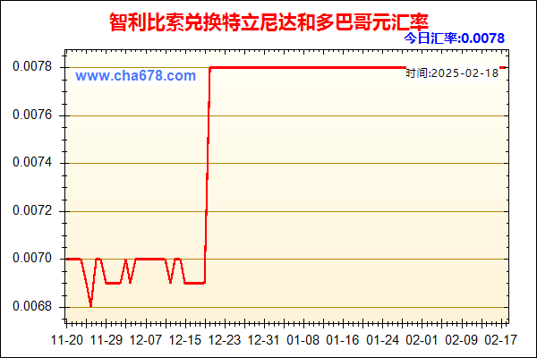 智利比索兑人民币汇率走势图