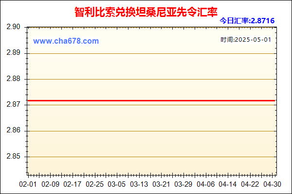 智利比索兑人民币汇率走势图