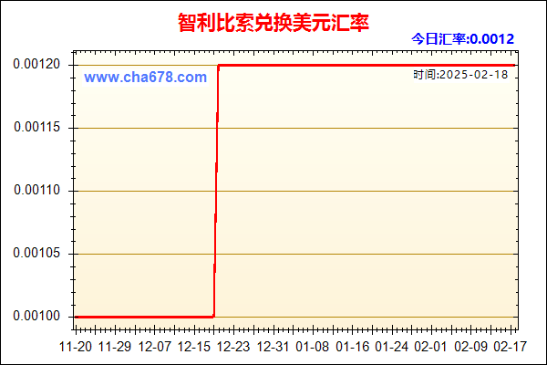 智利比索兑人民币汇率走势图