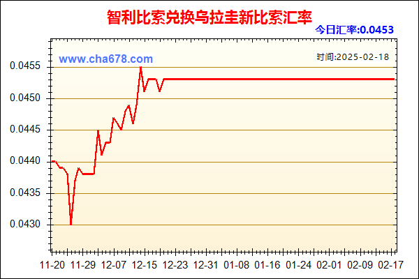 智利比索兑人民币汇率走势图