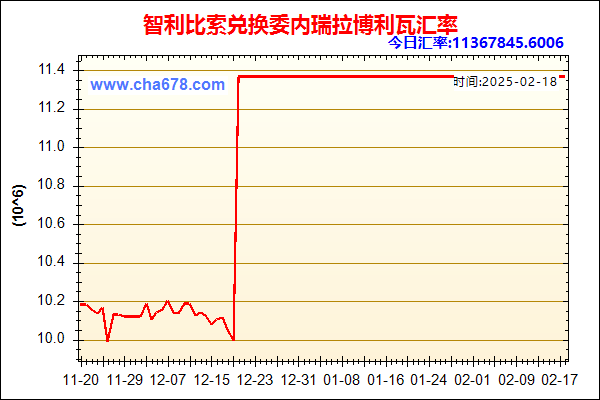 智利比索兑人民币汇率走势图