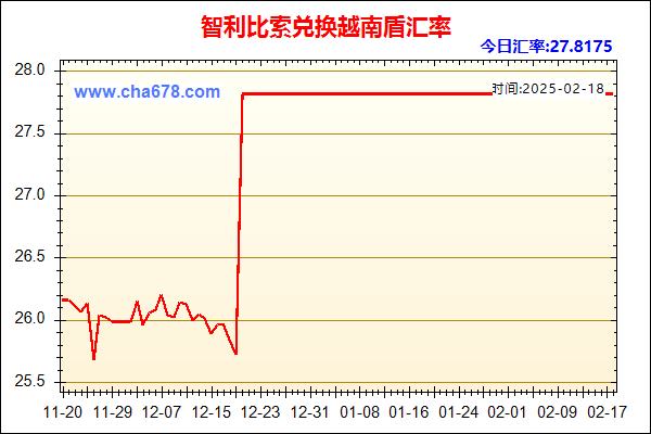 智利比索兑人民币汇率走势图