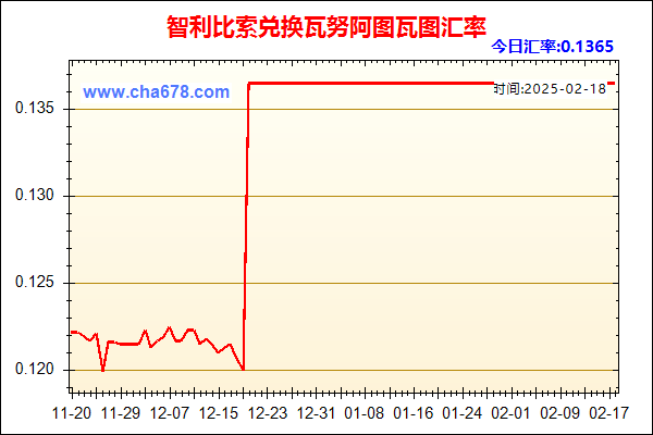 智利比索兑人民币汇率走势图