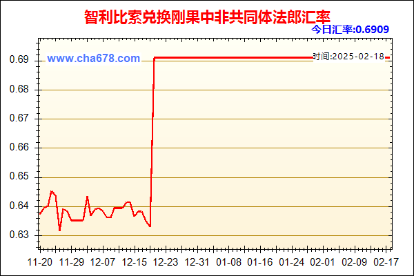 智利比索兑人民币汇率走势图