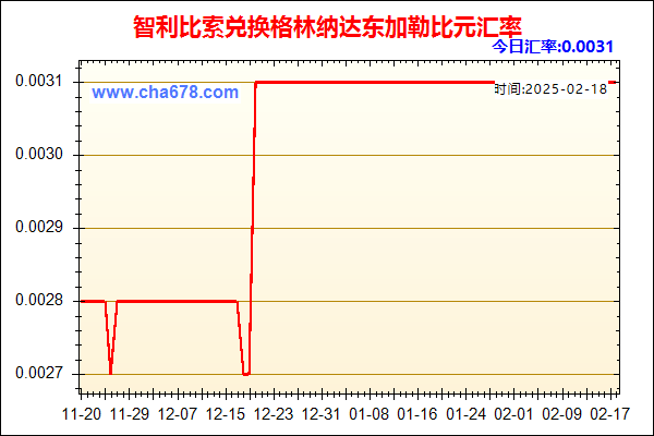 智利比索兑人民币汇率走势图