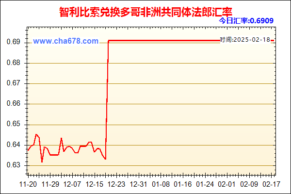 智利比索兑人民币汇率走势图