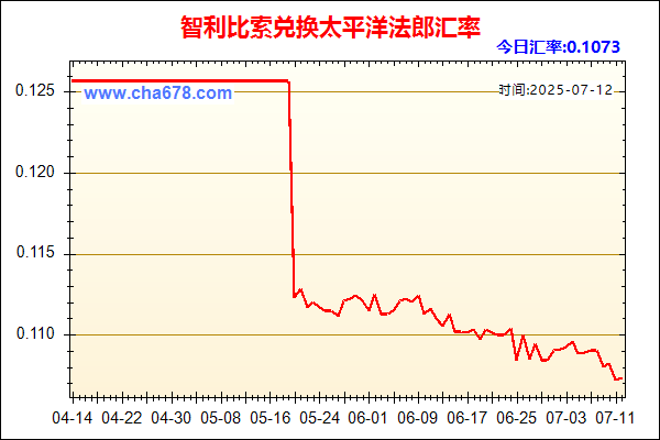 智利比索兑人民币汇率走势图