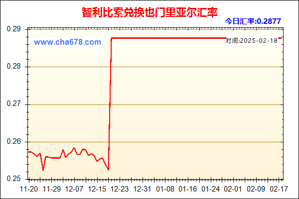 智利比索兑人民币汇率走势图