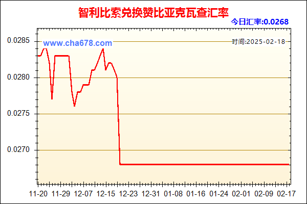 智利比索兑人民币汇率走势图