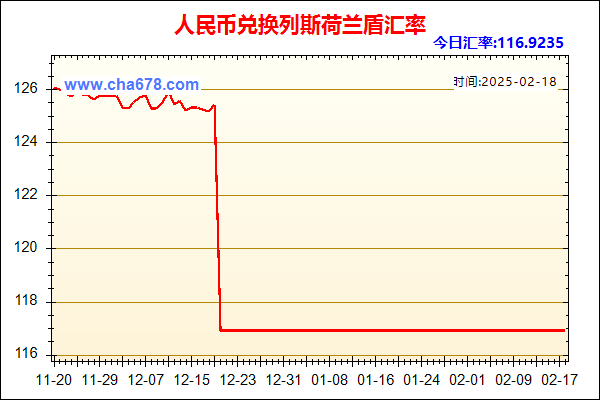 人民币兑列斯荷兰盾走势图