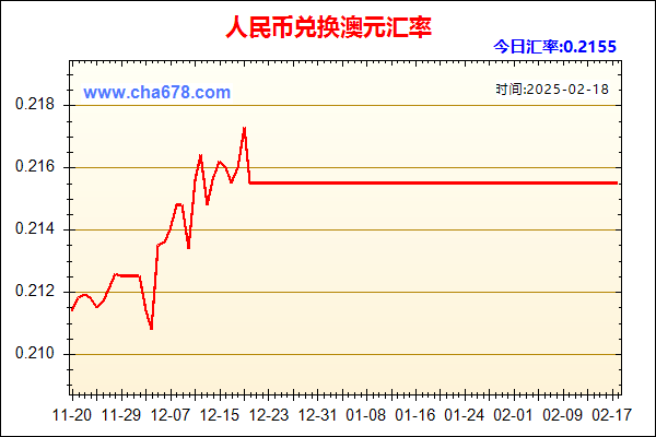 人民币兑澳元走势图